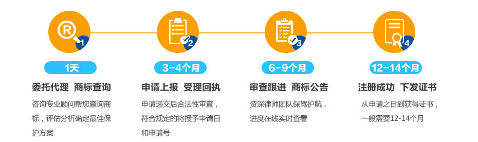 印度商標注冊流程及周期