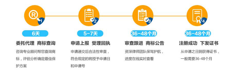 巴西商標(biāo)注冊流程及周期