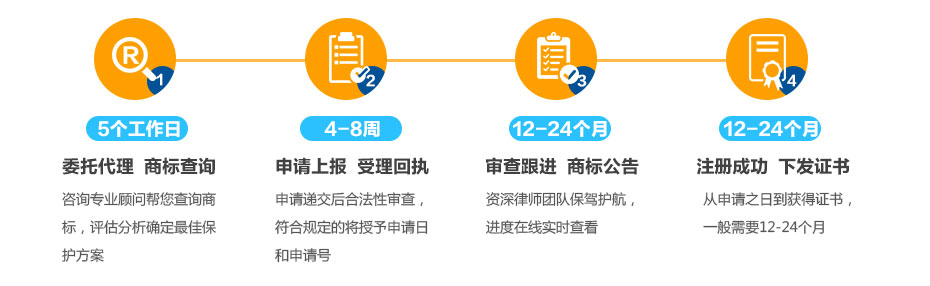 塞舌爾商標注冊流程及周期