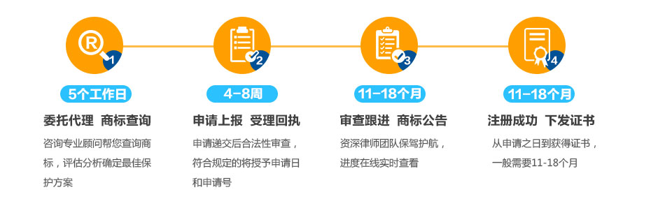 埃及商標注冊的流程