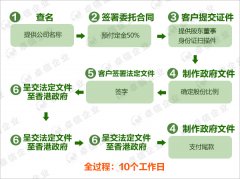 注冊香港公司的詳細流程