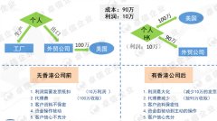 個人外貿注冊香港公司的好處