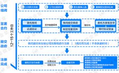 新加坡公司注冊流程