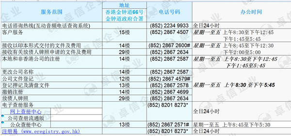香港公司注冊處