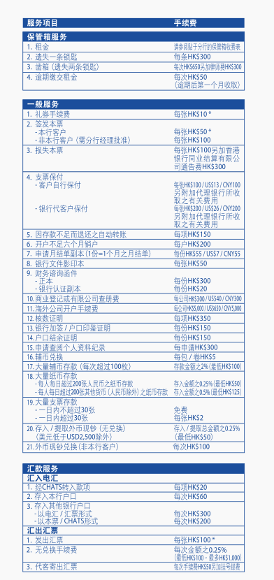 香港中信銀行(國際)收費標準2