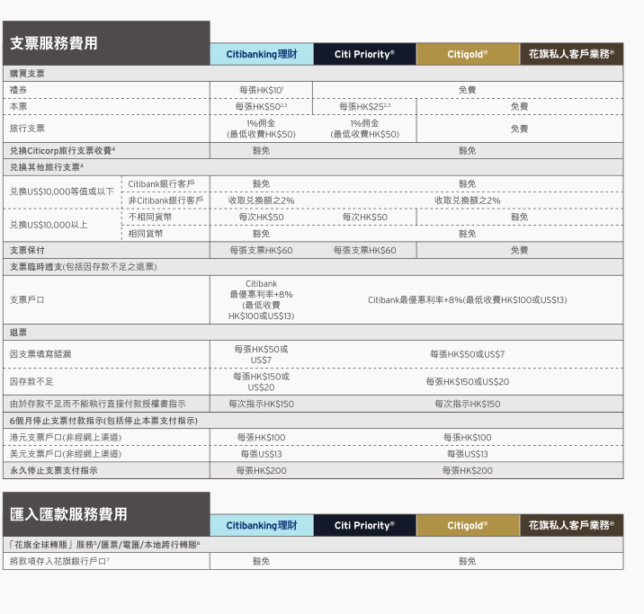 香港花旗銀行收費標準2