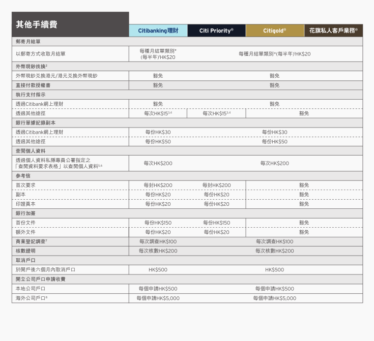 香港花旗銀行收費標準5