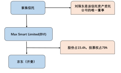 離岸信托