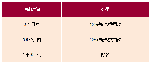 百慕大公司逾期年審處罰