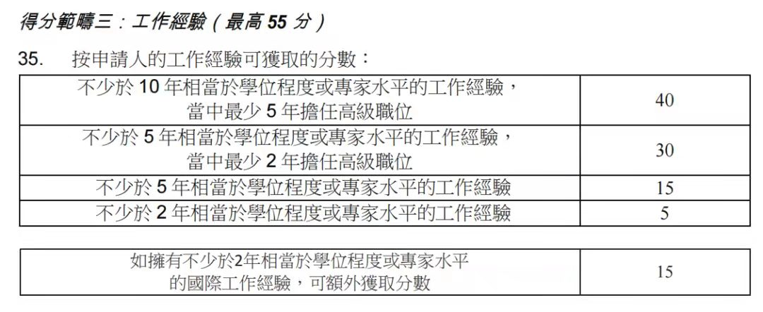 香港優(yōu)才計(jì)劃，2023年最新政策變化!