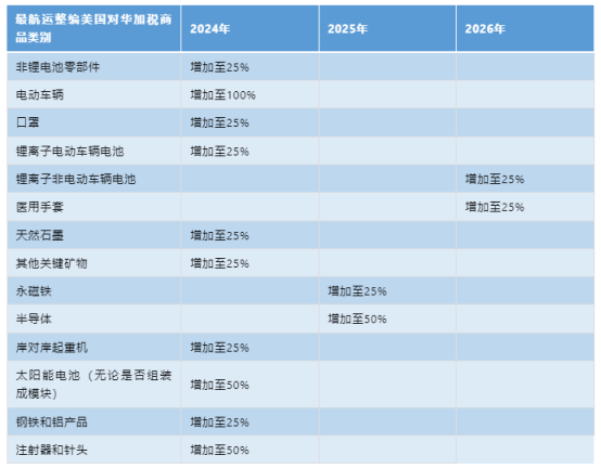 美國對華加征關(guān)稅，企業(yè)應該如何應對